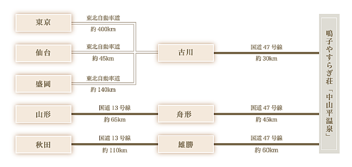 お車でのアクセス